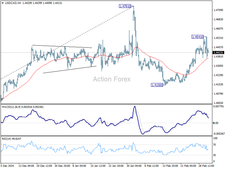 usdcad20250305a1
