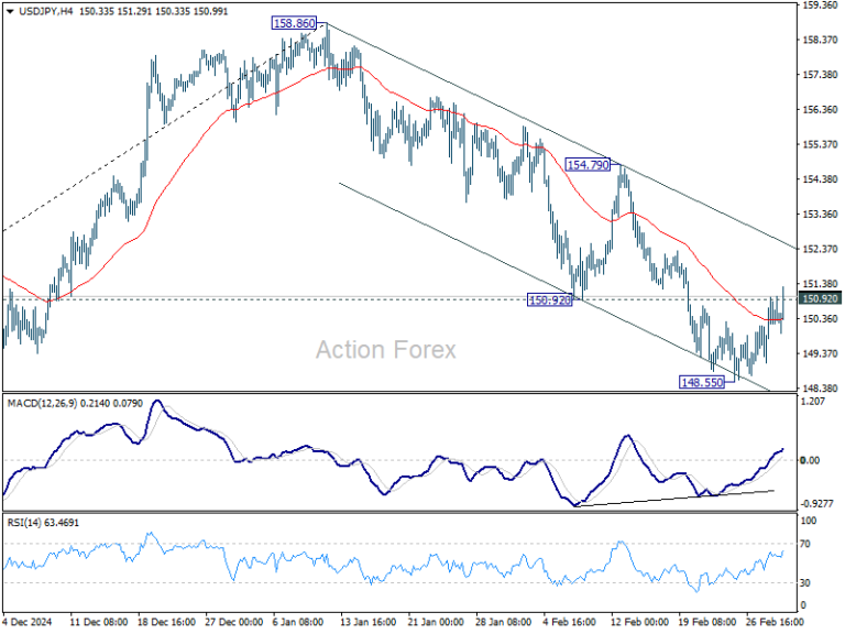 usdjpy20250303b1