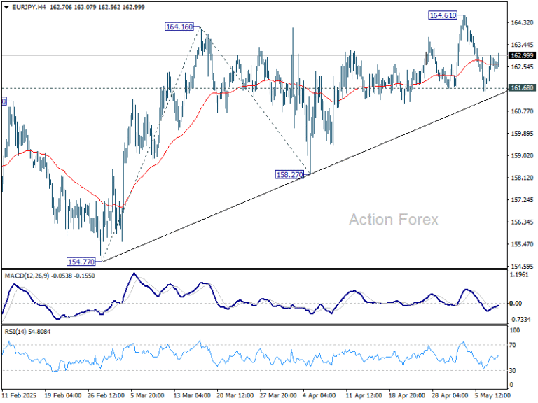 eurjpy20250508a1