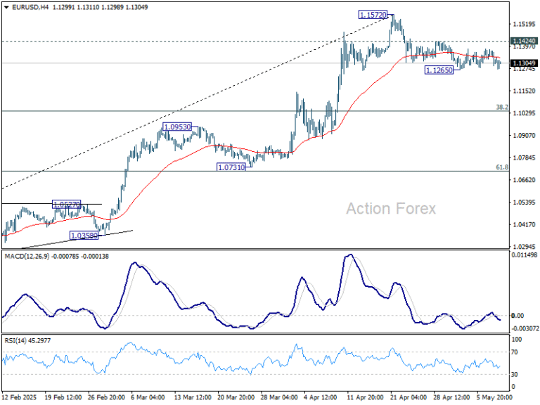 eurusd20250508b1