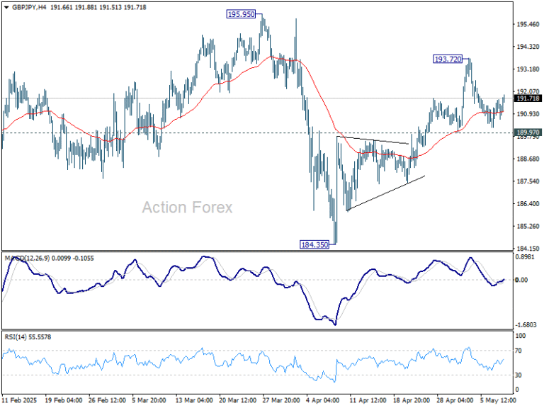 gbpjpy20250508a1