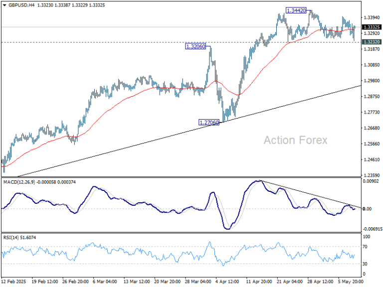 gbpusd20250508b1