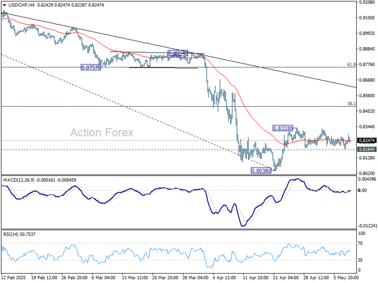 usdchf20250508b1